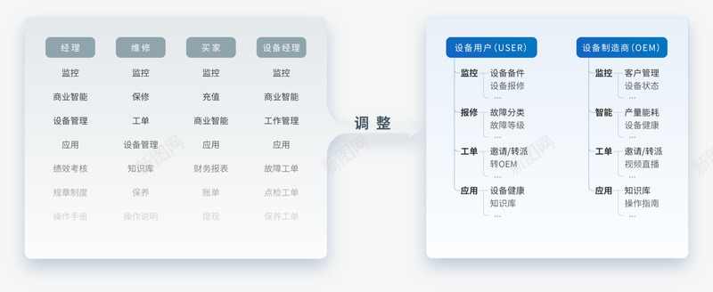 陈英元简历作品集18501059573png免抠素材_新图网 https://ixintu.com 陈英元 简历 作品集