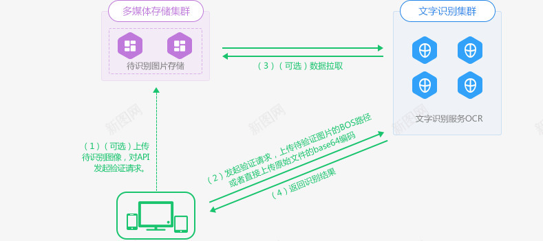 百度云图像智能应用解决方案png免抠素材_新图网 https://ixintu.com 百度 云图 图像 智能 应用 解决方案