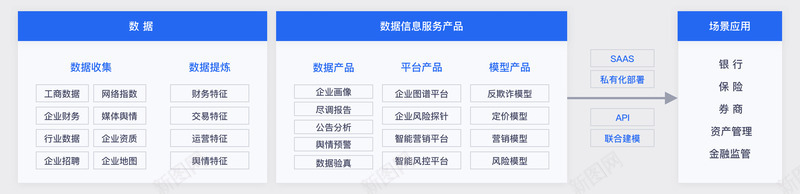 百度智能云对公数据智能解决方案png免抠素材_新图网 https://ixintu.com 智能 百度 对公 数据 解决方案