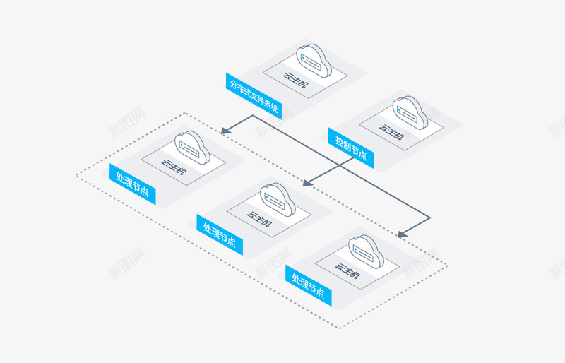产品云主机png免抠素材_新图网 https://ixintu.com 产品 主机