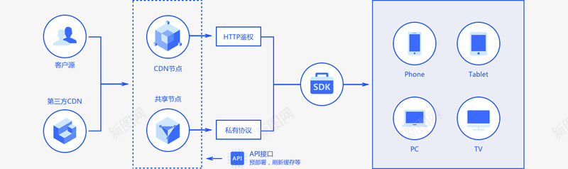 CDN卓越版星域云官网图标