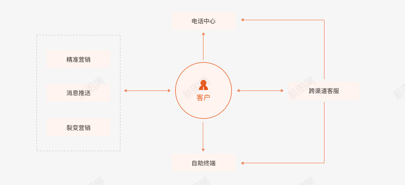 互联网金融解决方案产品详情平安png免抠素材_新图网 https://ixintu.com 互联网 金融 解决方案 产品 详情 平安