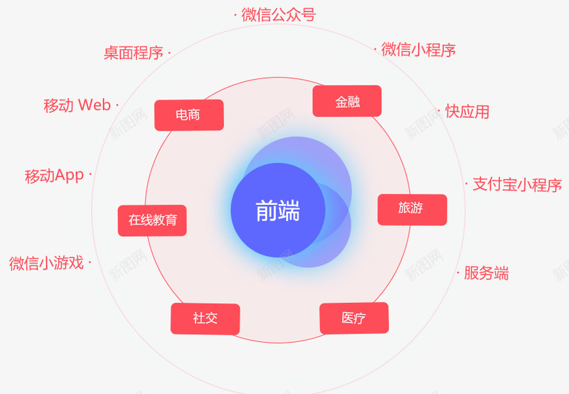 黑马程序员前端与移动开发学院WEB前端培训HTMLpng免抠素材_新图网 https://ixintu.com 前端 黑马 程序员 移动 开发 学院 培训