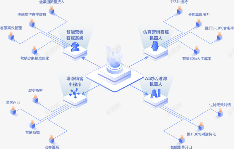 医疗行业解决方案在线客服系统丨快商通官网png免抠素材_新图网 https://ixintu.com 医疗 行业 解决方案 在线 客服 系统 丨快 商通 官网