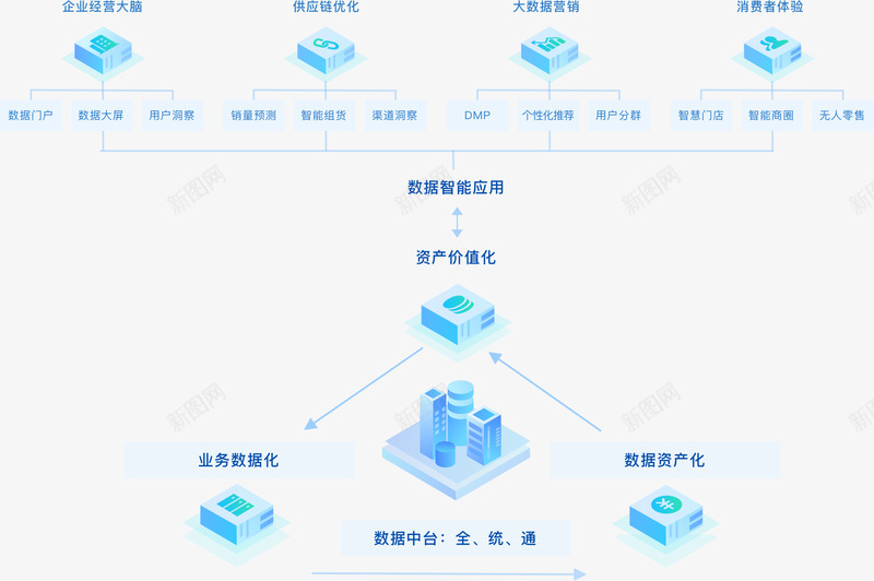 袋鼠云数据中台让数据产生价值png免抠素材_新图网 https://ixintu.com 数据 袋鼠 中台 产生 价值