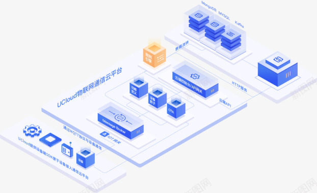 物联网UCloud中立云计算服务商图标
