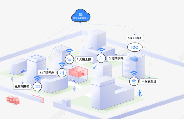 园区物联网平台IoT物联网平台华为云图标