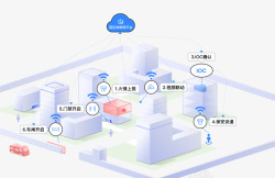 iot园区物联网平台IoT物联网平台华为云高清图片