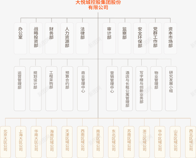 组织架构大悦城控股大悦中国赋美生活png免抠素材_新图网 https://ixintu.com 大悦 组织架构 控股 中国 赋美 生活