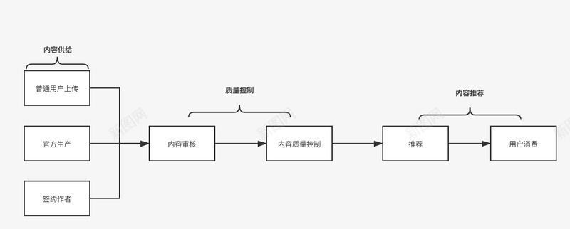 如何做短视频内容运营png免抠素材_新图网 https://ixintu.com 如何 做短 视频 内容 运营