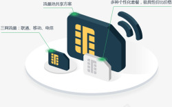 云之讯物联网流量运营平台物联网卡物联网流量卡物联网素材