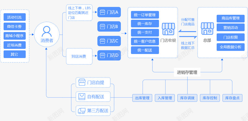 业务流程图png免抠素材_新图网 https://ixintu.com 业务 业务流 业务流程 流程图