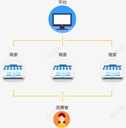 产品介绍小程序制作禾匠商城功能禾匠功能介绍png免抠素材_新图网 https://ixintu.com 介绍 禾匠 功能 产品 小程 程序 制作 商城