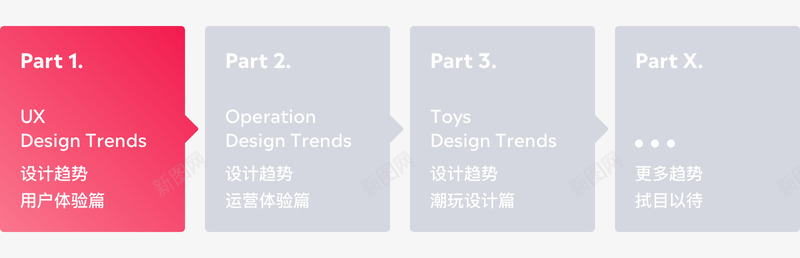 20202021设计趋势ISUX报告用户体验篇学Upng免抠素材_新图网 https://ixintu.com 设计 趋势 报告 用户 体验 篇学