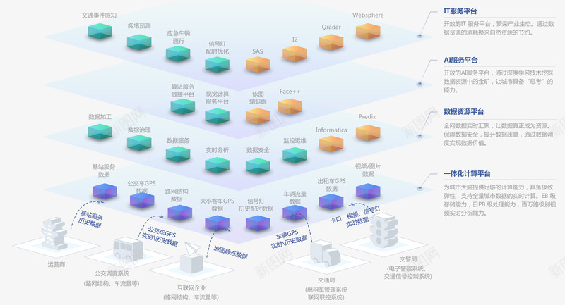 ET大脑详情页城市大脑png免抠素材_新图网 https://ixintu.com 大脑 详情 城市