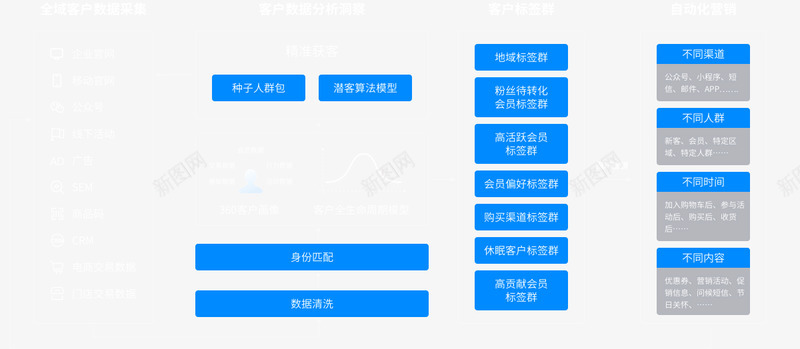 微盟智营销企业智能营销平台png免抠素材_新图网 https://ixintu.com 营销 微盟 企业 智能 平台