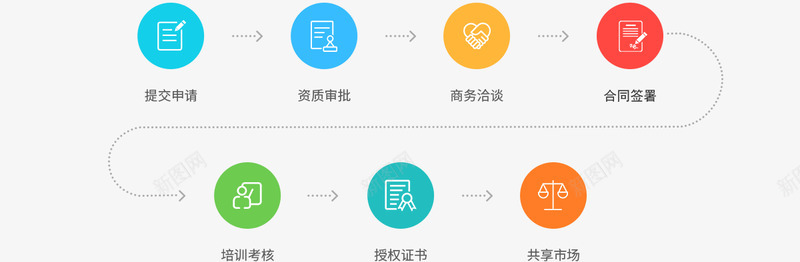 代理流程png免抠素材_新图网 https://ixintu.com 代理 流程
