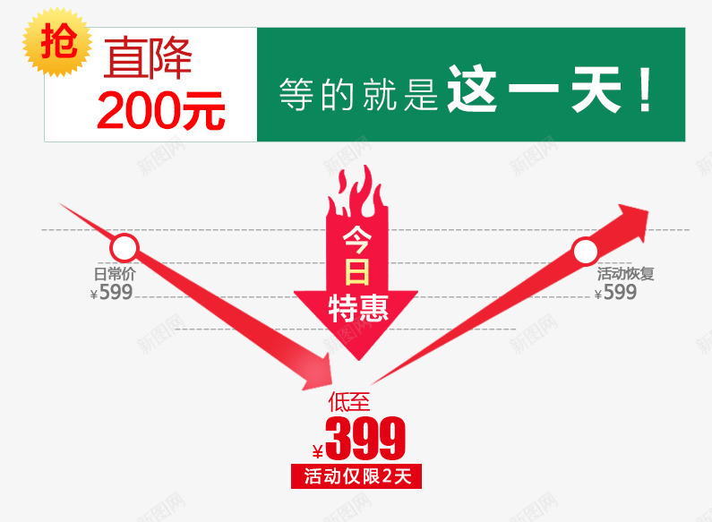 降价折线图png免抠素材_新图网 https://ixintu.com 降价 折线 线图