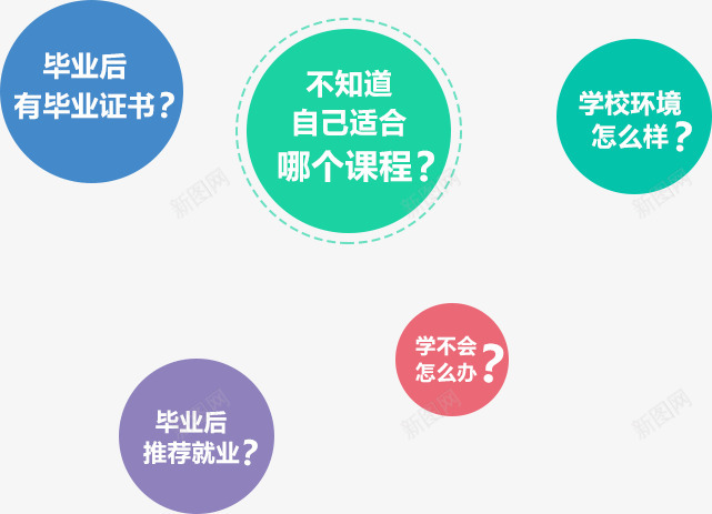 大学生毕业出路有哪些学什么技术好找工作北大青鸟招生png免抠素材_新图网 https://ixintu.com 大学生 毕业 出路 哪些 什么 技术 好找 找工作 北大青鸟 招生