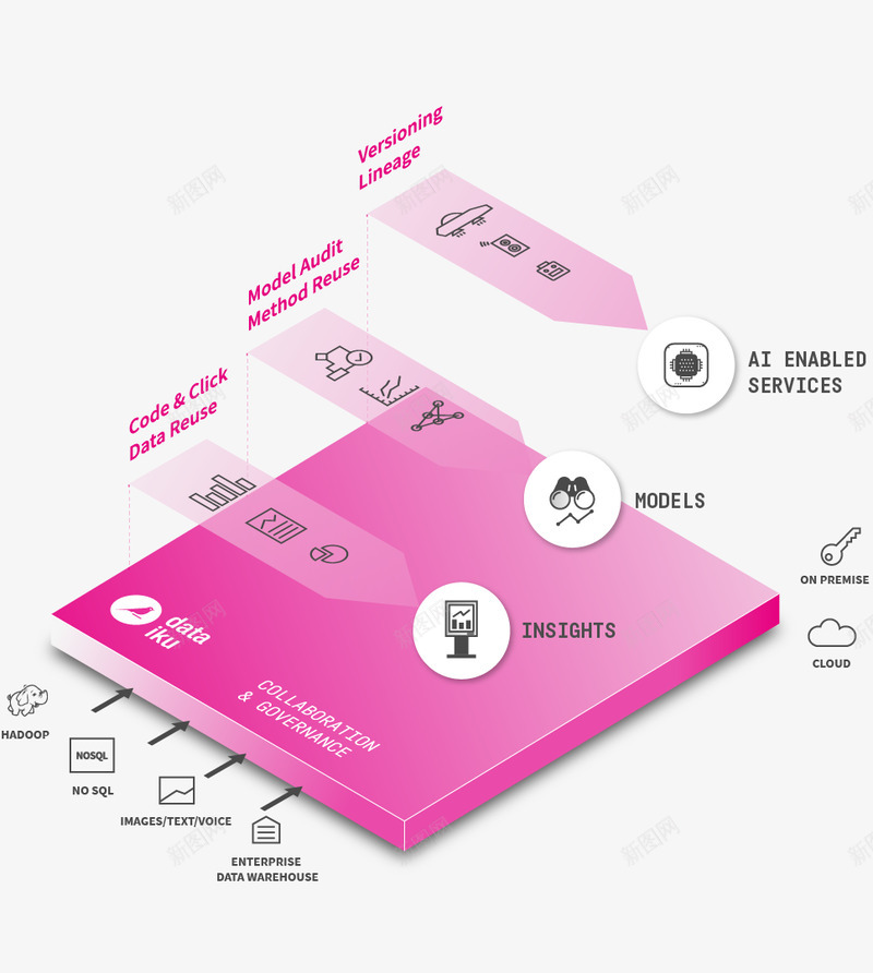 Dataiku您通往企业AI的道路png免抠素材_新图网 https://ixintu.com 通往 企业 道路