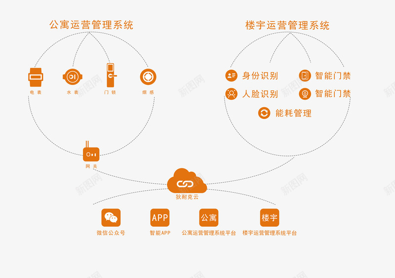 产品拓扑图png免抠素材_新图网 https://ixintu.com 产品 拓扑