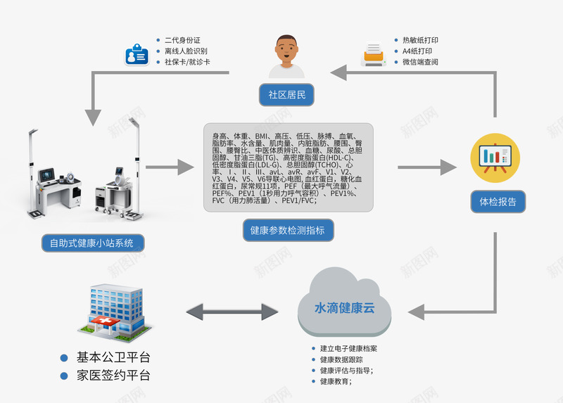 健康驿站基层医疗案例png免抠素材_新图网 https://ixintu.com 健康驿站 基层 医疗 案例