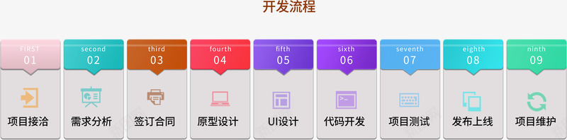 家政app开发APP定制app定制开发app原生开png_新图网 https://ixintu.com 定制 开发 家政 原生