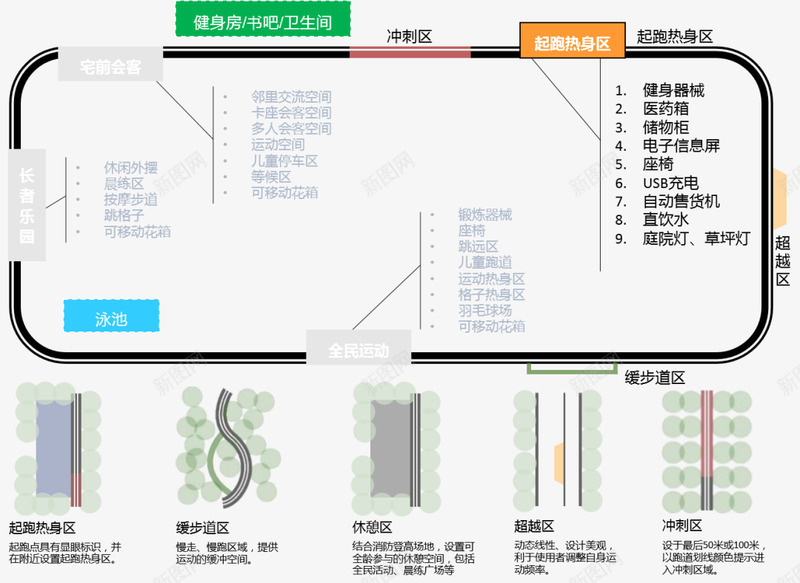 新力Hi7生活家第三季解密元气生活把治愈生活的能量png免抠素材_新图网 https://ixintu.com 生活 新力 生活家 第三季 解密 元气 治愈 活的 能量