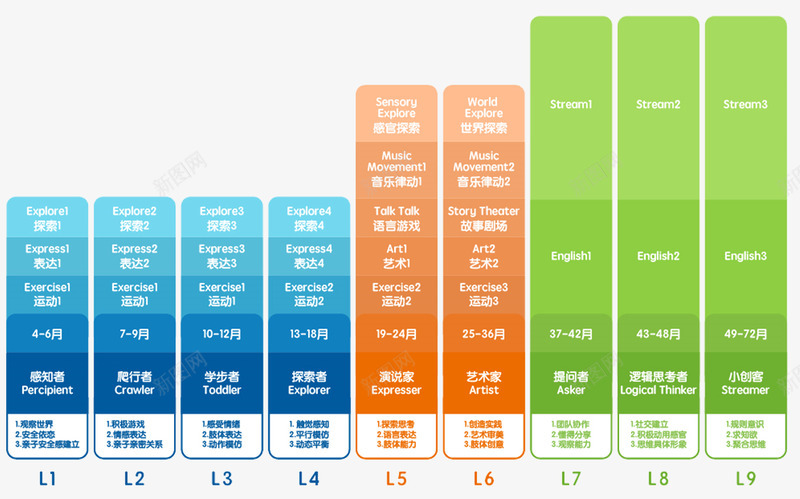 万达宝贝王png免抠素材_新图网 https://ixintu.com 万达 宝贝