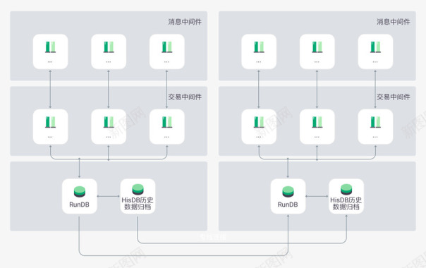 证券业解决方案青云QingCloud图标