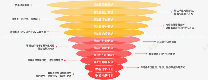 严格的老师录用标准5轮筛选6轮培训严选全国好老师png免抠素材_新图网 https://ixintu.com 老师 严格 录用 标准 筛选 培训 严选 全国