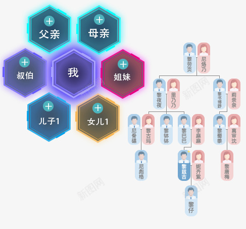 家谱链用区块链传承家谱用前沿科技谱写家族史诗png免抠素材_新图网 https://ixintu.com 传承 传承与创新 前沿 区块 史诗 家族 家族史 家谱 科技 谱写 链用