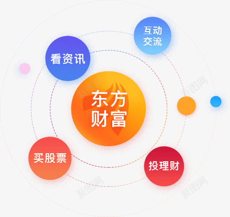 东方财富证券PC端网上开户png免抠素材_新图网 https://ixintu.com 东方财富 东方 财富 证券 网上 开户