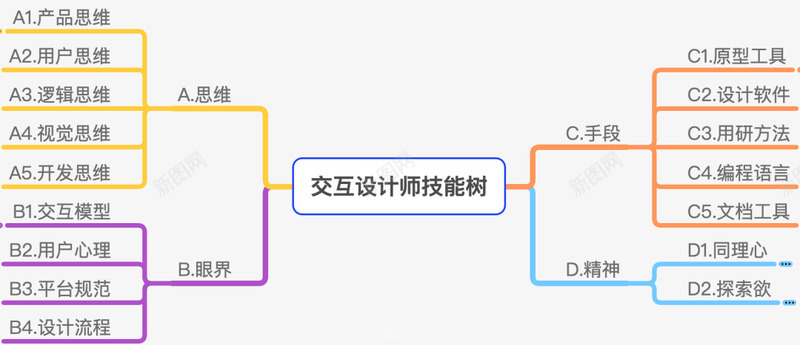摹客专访专访腾讯高级交互设计师WingSTUI中国图标