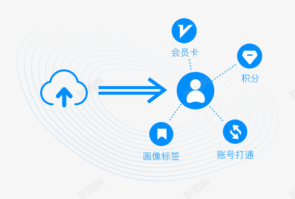 微盟云国内领先的开发者云平台png免抠素材_新图网 https://ixintu.com 云平台 国内领先 平台 开发者 微盟