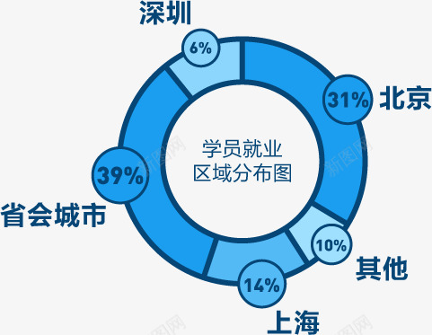 武汉北大青鸟就业服务选择北大青鸟鲁广校区png免抠素材_新图网 https://ixintu.com 北大青鸟 武汉 就业服务 选择 校区