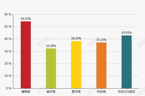 2019年五一假期山东省旅游市场分析报告出炉png免抠素材_新图网 https://ixintu.com 五一 假期 山东省 旅游 市场 分析报告 出炉