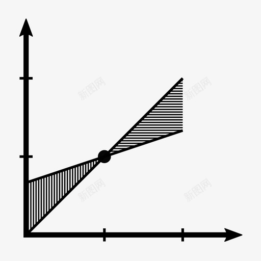 盈亏平衡点业务图表svg_新图网 https://ixintu.com 盈亏 平衡点 图表 业务 统计 折线 线图 集合