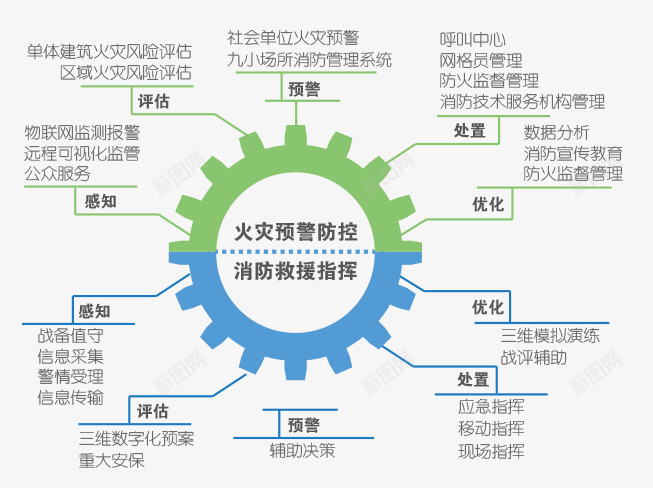 智慧消防png免抠素材_新图网 https://ixintu.com 智慧 消防