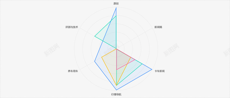 网销报告雷达图png免抠素材_新图网 https://ixintu.com 网销 报告 雷达图