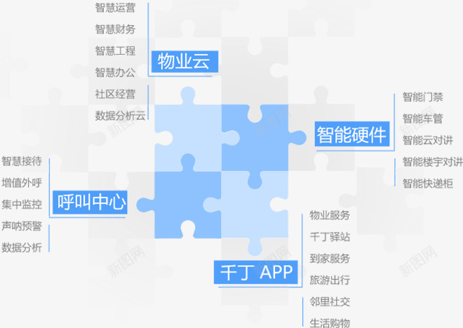 智慧物业千丁互联官网png免抠素材_新图网 https://ixintu.com 智慧 物业 千丁 互联 官网