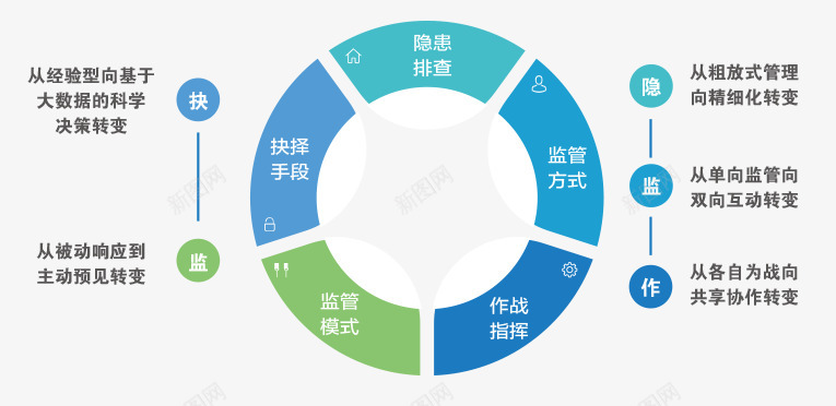 智慧消防png免抠素材_新图网 https://ixintu.com 智慧 消防