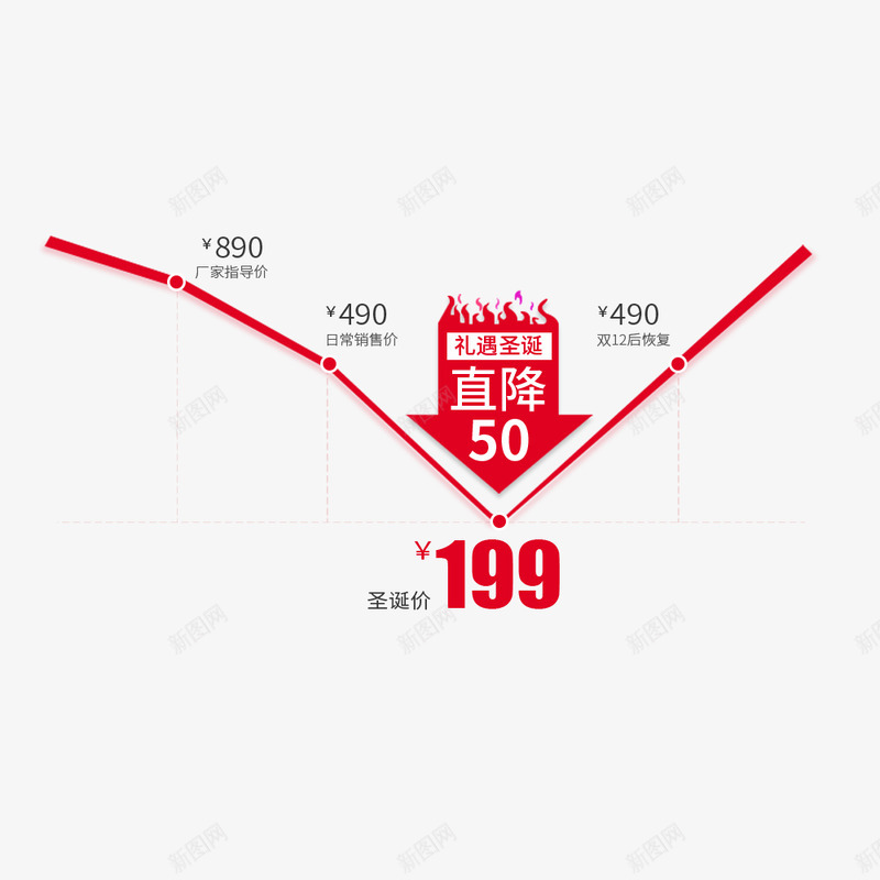 价格折点png免抠素材_新图网 https://ixintu.com 价格 折点