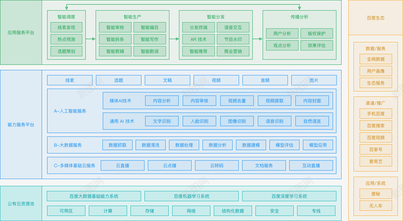 百度智能云传媒行业解决方案png免抠素材_新图网 https://ixintu.com 百度 智能 传媒 行业 解决方案