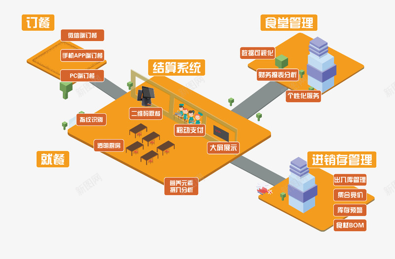 智慧食堂的搜索结果png免抠素材_新图网 https://ixintu.com 智慧 食堂 搜索结果