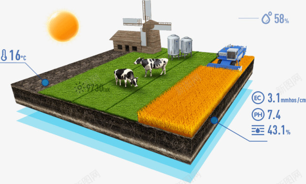 智慧农业解决方案clife图标