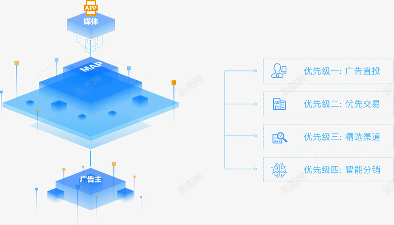 科技icon25d媒体广告主分销内部工具png_新图网 https://ixintu.com 科技 媒体 媒体广告 广告主 分销 内部 工具