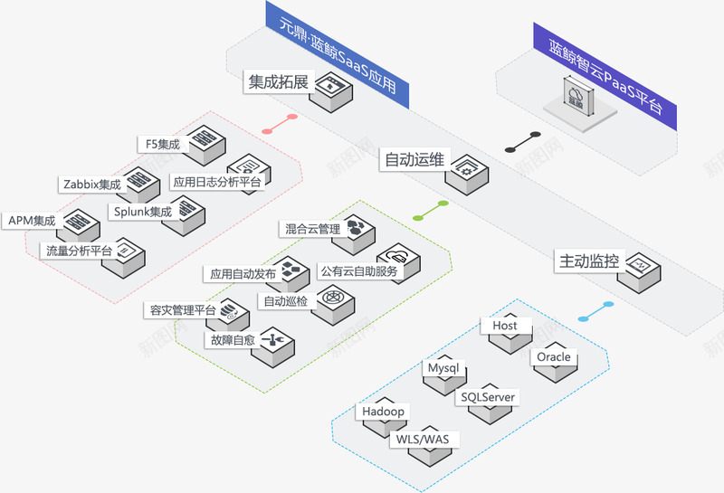 蓝鲸拓扑图整理与设计png免抠素材_新图网 https://ixintu.com 蓝鲸 拓扑 整理 设计