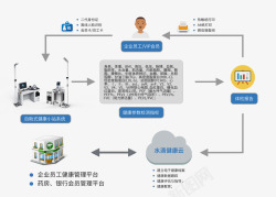 健康驿站药房银行会所应用素材