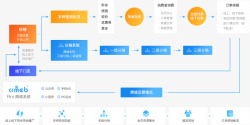 会员管理系统CRMEBPro版会员管理电商营销系统高清图片